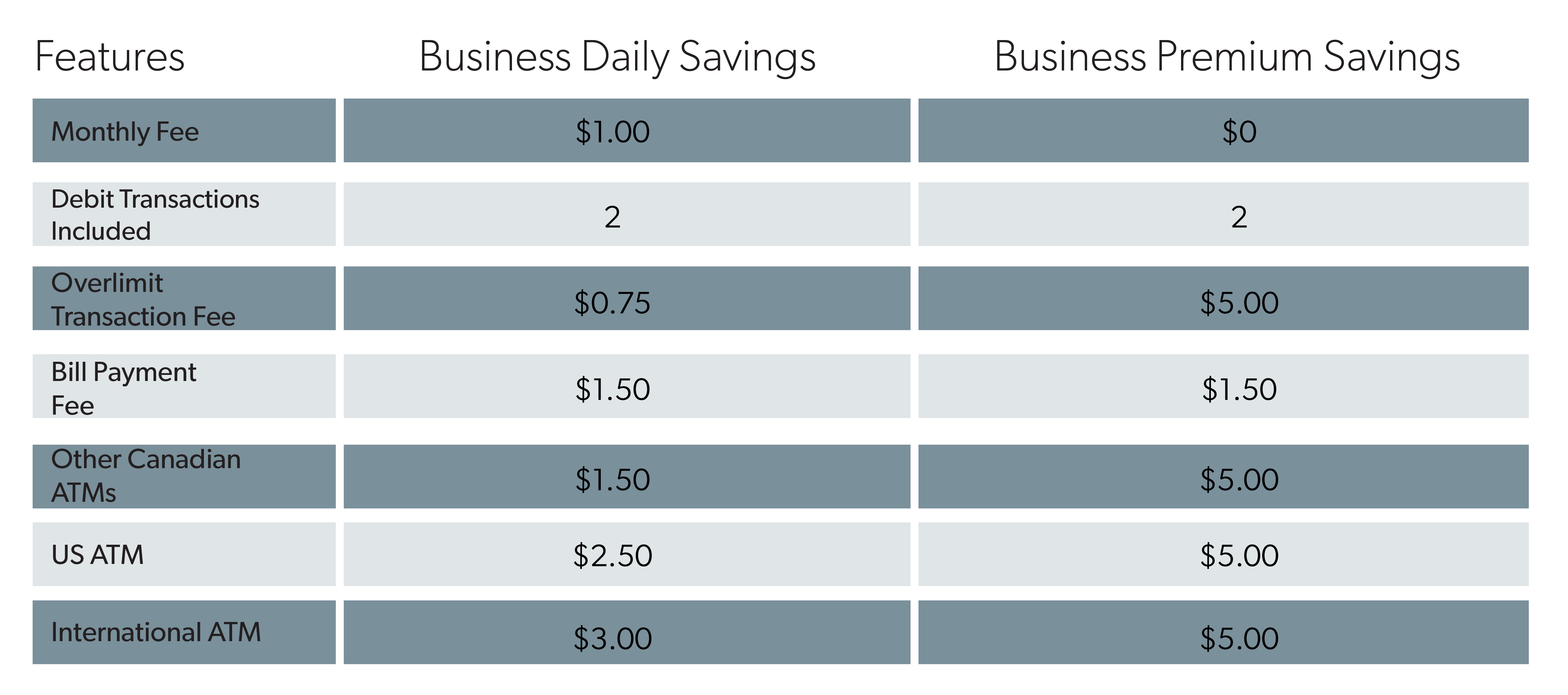 business savings account comparison